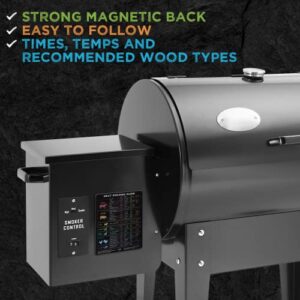 Meat Smoking Magnets - Meat Temparature Guide & Pellet Hopper Labels Make the Perfect Bundle for BBQ any day of the week.