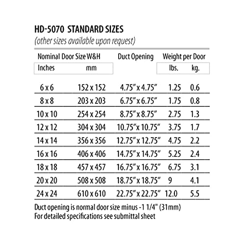Duct Access Door Acudor HD-5070 14" x 14" Hinged