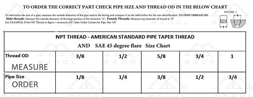 MI MADOL IMPORTS, LLC MADOL High Pressure Adjustable Gas Regulator LPG [948-784] QCC1 Acme Nut Gas Fitting Adapter 20PSIG 1/4 NPT Inlet x 1/4 NPT Outlet