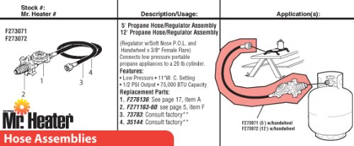 Mr. Heater F273071 5-Feet Propane Hose/Regulator Assembly,Regular,Multicolored