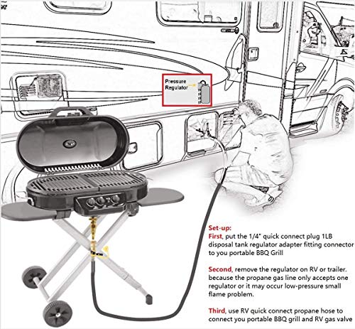 MCAMPAS 1lb Propane Disposal Adapter Fitting with 1/4" Quick Connect Disconnect Adapter for Convert Portable BBQ Grill, Bubby Heater, Weber Traveler Portable Gas Grill to Hook Up RV Trailer