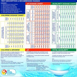 U.S. Pool Supply 6 Bottle Refill Solution Pack for Premium 5-Way Swimming Pool & Spa Test Kit - Replacement Indicator Bottles, Test Water for pH, Chlorine, Bromine, Alkalinity, Acid Demand - Chemicals