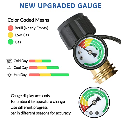 ATKKE Propane Tank Gauge Level Indicator Connector Leak Detector with QCC/Type 1 Connection (2 Pack), Gas Grill Indicator Pressure Meter Gauge for 5-40lb Propane Tanks for BBQ, RV Camper