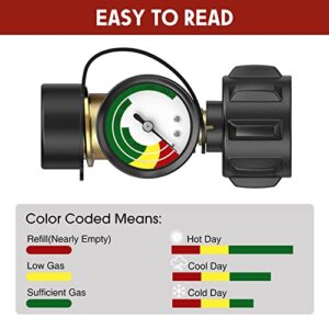 PatioGem Propane Tank Gauge, Gas Grill Gauge for 5-40lbs Propane Tank, 3 Temperatures Scale, Colored & Reliable, Propane Tank Gauge Level Indicator, Propane Gas Gauge, for Grill, Heater, Fryer, Camper