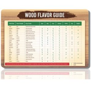 wood smoking flavor chart magnet – magnetic wood pellet flavor profile and strength guide – meat smoking chart – bbq grilling cheat sheet – wood chips quick reference – 21 wood type – 6” x 9”