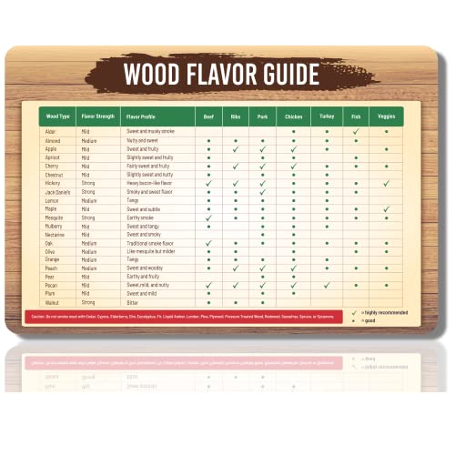 Wood Smoking Flavor Chart Magnet - Magnetic Wood Pellet Flavor Profile and Strength Guide - Meat Smoking Chart - BBQ Grilling Cheat Sheet - Wood Chips Quick Reference - 21 Wood Type - 6” x 9”