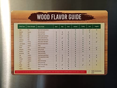 Wood Smoking Flavor Chart Magnet - Magnetic Wood Pellet Flavor Profile and Strength Guide - Meat Smoking Chart - BBQ Grilling Cheat Sheet - Wood Chips Quick Reference - 21 Wood Type - 6” x 9”