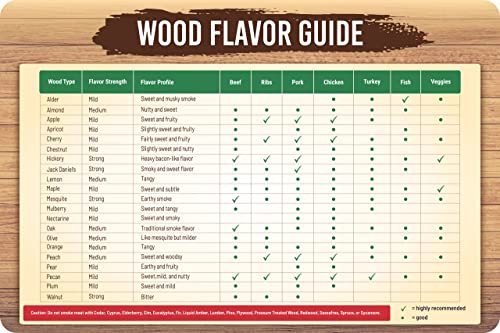 Wood Smoking Flavor Chart Magnet - Magnetic Wood Pellet Flavor Profile and Strength Guide - Meat Smoking Chart - BBQ Grilling Cheat Sheet - Wood Chips Quick Reference - 21 Wood Type - 6” x 9”