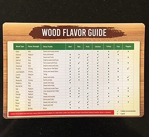 Wood Smoking Flavor Chart Magnet - Magnetic Wood Pellet Flavor Profile and Strength Guide - Meat Smoking Chart - BBQ Grilling Cheat Sheet - Wood Chips Quick Reference - 21 Wood Type - 6” x 9”