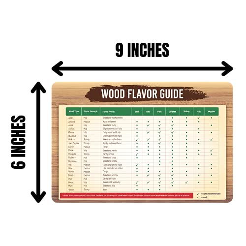 Wood Smoking Flavor Chart Magnet - Magnetic Wood Pellet Flavor Profile and Strength Guide - Meat Smoking Chart - BBQ Grilling Cheat Sheet - Wood Chips Quick Reference - 21 Wood Type - 6” x 9”