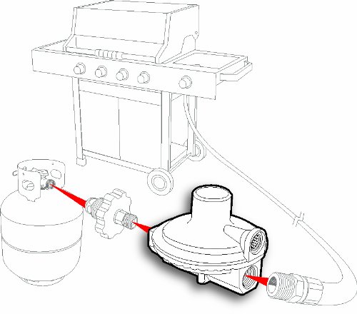 Camco 59013 Single Stage Propane Low Press Regulator, Silver