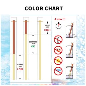 SuperCheck Pool and Spa Salt Test Strips for Sodium Chloride Level Testing, 0-6000 ppm, 2 Packs, Pool Salt Test Strips, Measure Chloride Ion Contents in Chloride Based Salt Solutions, Pool Salt Tester