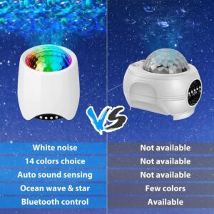 Star Projector Night Light Galaxy Projector Ocean Wave Nebula Starry Projector with Remote Control White Noise Light Projector Skylight with Timing for Baby Kids Adults(Black)