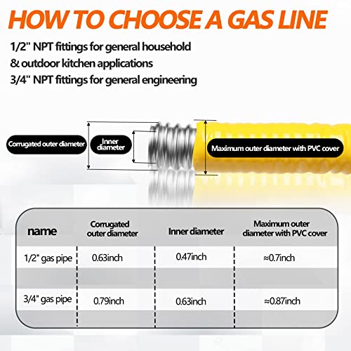 Grehitk 70ft 3/4'' Flexible Gas Line, CSST Corrugated Stainless Steel Tubing Pipe Kit, Natural Gas Line Propane Pipe Conversion Kit Grill Hose with 2 Male Adapter Fittings (70ft 3/4'')