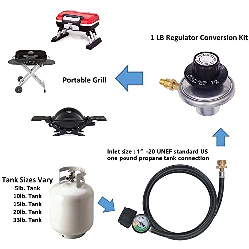 ATKKE Propane Hose Adapter 1lb to 20lb with Gauge, 4FT Propane Tank Grill Adapter Converter for Weber Q Grill, Mr. Heat Propane Heat, Blackstone 17/22‘’ Griddle, Coleman Camping Stove and More
