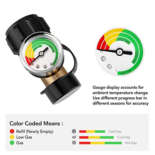 WADEO Bundle - 2 Items-5 FT Y Splitter CGA Propane Tank Converter Adapter Hose - Upgraded Propane Tank Gauge Level Indicator for 5-40 lb Propane Tank