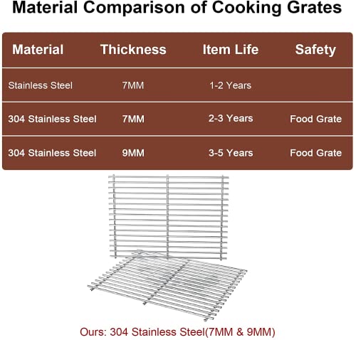 QuliMetal Weber Stainless Steel Warming Rack and 66095 Grates for Weber Genesis II/LX 300 Series II E-310, II E-330, II E-335, II S-335, II LX S/E-340 (2017 and Newer) Gas Grills