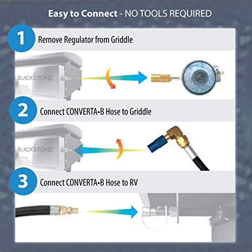 TORJIK Converta•B | TJ72B | 8’ RV Quick Connect Conversion Kit | Compatible with Blackstone 17”/22” Griddles | ¼” Size Quick Connect