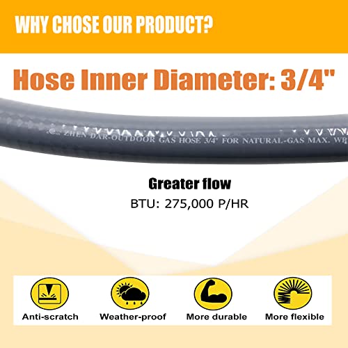 15FT, 24FT, 30FT, 50FT 3/4" ID Natural Gas Hose with Quick Connect Fittings for NG/LP Propane Appliances, Grill, Patio Heaters, Generators, Pizza Oven, etc. Useful Indoors & Outdoors