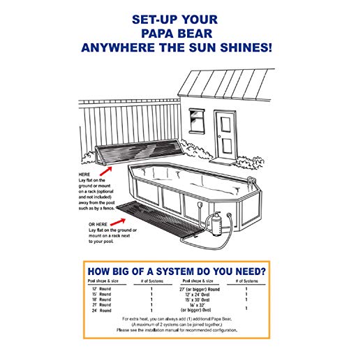 Fafco 10028 Universal 24ft x 3.75in Solar Panel Heating Kit with Pre Plumbed Paneling and Built in Manual Bypass Valve for Above Ground Swimming Pools