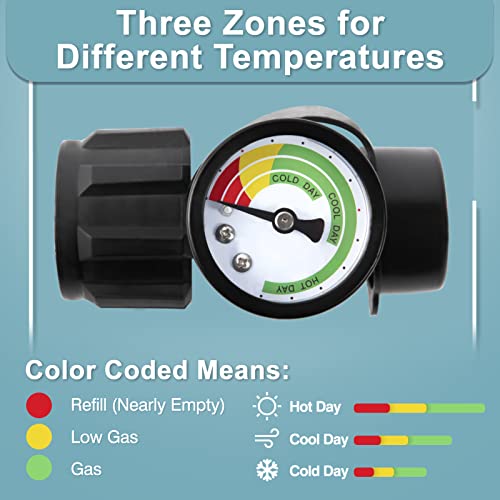 SHINESTAR Universal Propane Tank Gauge for 5-40 Pound LP Tanks | Gas Level Indicator for Grill, Heater, RV Camper, QCC1/Type 1 Connection