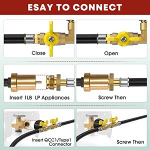 PatioGem 5ft Propane 2 Way Y Splitter Adapter Hose,1 lb to 20 lb Converter with Shut Off Valve, Propane Adapter 1lb Portable Appliance to QCC1/Type1 5-40lb Tank,350PSI for Heater,Camping Stove,Grill