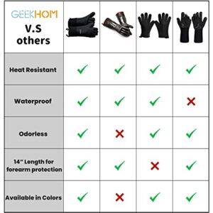 GEEKHOM BBQ Gloves, Grilling Gloves Heat Resistant Oven Gloves, Kitchen Silicone Oven Mitts, Long Waterproof Non-Slip Pot Holder for Barbecue, Cooking, Baking (Black)