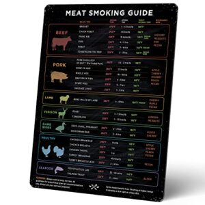 levain & co meat temperature magnet & meat smoker guide – smoker accessories for bbq, grilling & smoking meats – wood type, cook time, & temperature guide