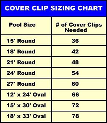 5" Cover Clips (20-Pack) for Winter Above Ground Swimming Pool Cover