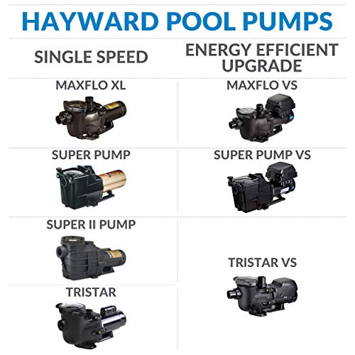 Hayward W3SP3007X10AZ Super II Pool Pump, 1 HP