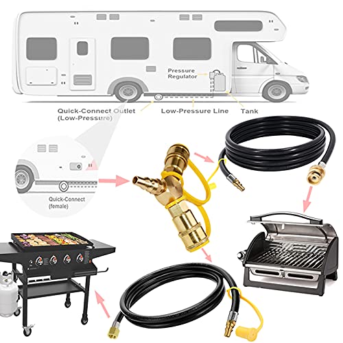 GCBSAEQ RV Propane Quick Connect Y Splitter Propane Splitter 1/4" Quick Connect Propane Hose Fittings Connector for Rv Stove/Camping Stove/BBQ/Grill/Heater/Trailer/Motorhome