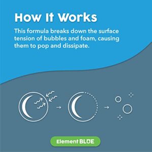 Element Blue - Pool and Spa Defoamer - Reduces Bubble and Foam for Clean, Clear Water - for Fountains, Pools, Hot Tubs, and Spas - Fast-Acting Water Pool Defoamer - 64 OZ