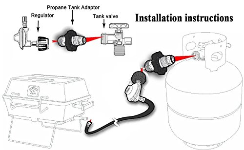 DOZYANT Universal Fit Propane Tank Adapter Converts POL to QCC1 / Type 1 with Wrench, Propane Hose Adapter Old to New Connection Type