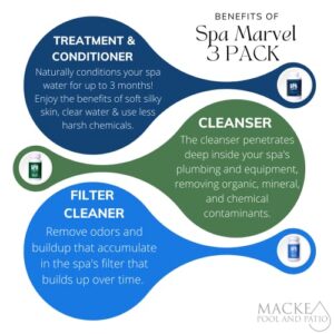 Macke Pool & Patio Spa Marvel Treatment and Conditioner, Spa Marvel Cleanser, Spa Marvel Filter Cleaner natural solution hot tub water care system moisturizer cleaner and Absorbent Sponge