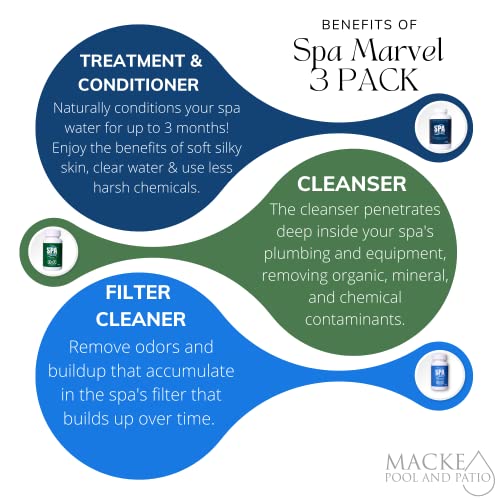 Macke Pool & Patio Spa Marvel Treatment and Conditioner, Spa Marvel Cleanser, Spa Marvel Filter Cleaner natural solution hot tub water care system moisturizer cleaner and Absorbent Sponge