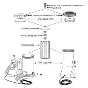 HOTUBJOY Pool Pump Mineral Cartridge Filter Sticks Compatible with INTEX Above Ground Pools(2,20K Gallons)