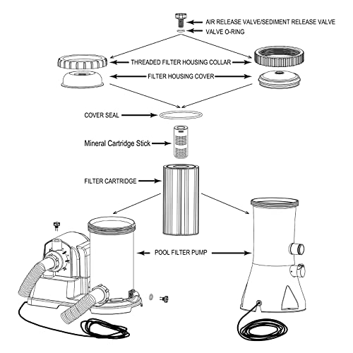 HOTUBJOY Pool Pump Mineral Cartridge Filter Sticks Compatible with INTEX Above Ground Pools(2,20K Gallons)