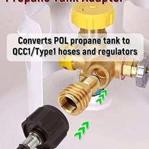 SHINESTAR Propane Gas Adapter Converts POL LP Tank Service Valve to QCC1/Type1- Old to New, 2 Pack