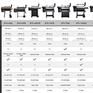 Z GRILLS ZPG-550B 2022 Upgrade Wood Pellet Grill & Smoker 8 in 1 BBQ Auto Temperature Control, Cooking Area, 550 sq in Black