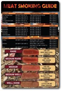 meat smoking food magnet sheet with wood temperature chart pitmaster bbq accessories for smokers, refrigerators and metal grills | patio magnet 10