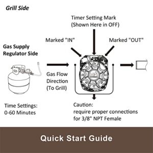 NO WORRIEZ 100,000 BTU Safety Automatic Outdoor BBQ Shut Off 3/8'' NPT Mechanical Structure Gas Timer for Propane Grill and Natural Gas Grill