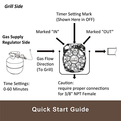 NO WORRIEZ 100,000 BTU Safety Automatic Outdoor BBQ Shut Off 3/8'' NPT Mechanical Structure Gas Timer for Propane Grill and Natural Gas Grill