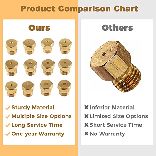 ETERMETA Range Stove Oven Orifice Conversion Kit, Propane Lp Natural Gas Brass Jet Burner Nozzle Replacement Parts M6x0.75 mm Gas Spray Tip 0.3/0.4/0/7/0.8/0.9/1.0/1.1/1.2/1.5/1.7/1.9mm, 36PCS