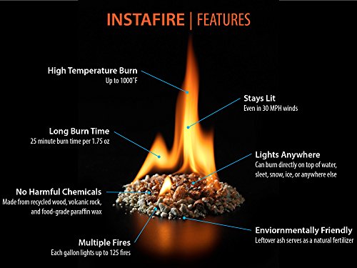 Instafire 2-Gallon Bucket of Eco-Friendly Granulated Bulk Fire Starter and One Pack of Charcoal Briquette Starter