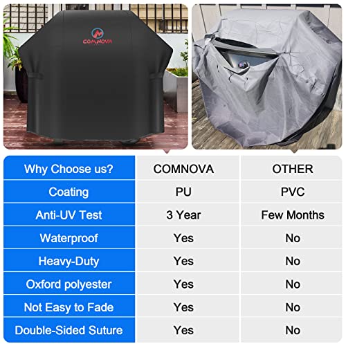 Grill Cover, 48 Inch BBQ Gas Grill Cover for Weber Spirit 2, Waterproof Weather Resistant, UV & Fade Resistant, PU Coating for Weber Spirit II 200 Series, Spirit 200, Spirit II E210 Gas Grill