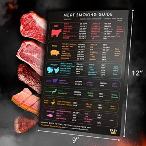 Easy Function 9x12 Meat Smoking Guide & Magnet - Premium Smoker Accessories for BBQ Lovers - Includes Smoking Temperature, Internal Temp, Cooking Time, Wood Type - 35 Most Popular Cuts Chart