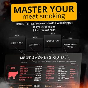 Easy Function 9x12 Meat Smoking Guide & Magnet - Premium Smoker Accessories for BBQ Lovers - Includes Smoking Temperature, Internal Temp, Cooking Time, Wood Type - 35 Most Popular Cuts Chart