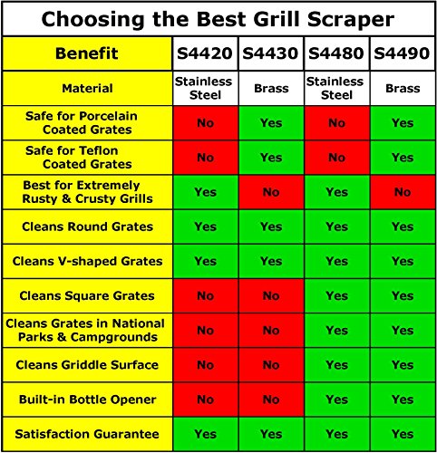 The Sage Owl Barbecue Grill Cleaning Kit for Hot Grills - for Grill Aficionados. Stainless Steel Bristle Free Grill Scraper Tool with 17" Long Handle, Best BBQ Cleaner - Kitchen Stocking Stuffers Men