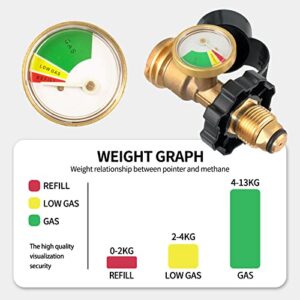 NiuBuNiu POL 100 lb Propane Tank Adapter Fittings, 1lb to 20lb Propane Tank Hose Adapter Old to New Connection Type, Comes with a Gauge Level Indicator.(Contains Sealing Tape)