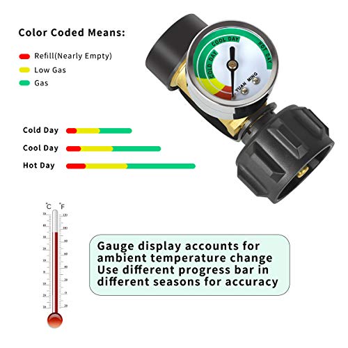 Generep Propane Gauge,Level Indicator Propane Cylinder Gauges 3 Colors Coded Universal Propane Gas Gauge Type -1 Connection for BBQ Gas Grill,Camper,Propane Tank